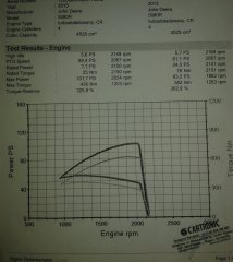 John Deere 5080r+chip tuning