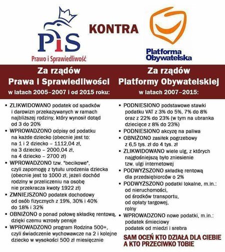 PiS kontra PO - sam oceń... - Forum - Mobilna INTERIA.PL