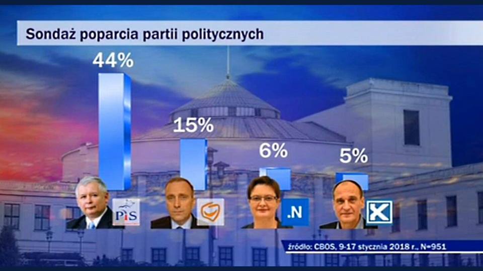 Zdjęcie użytkownika Mariusz Jankiewicz.