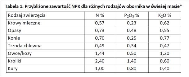 Znalezione obrazy dla zapytania tabela zawartosci skÅadnikÃ³w w oborniku