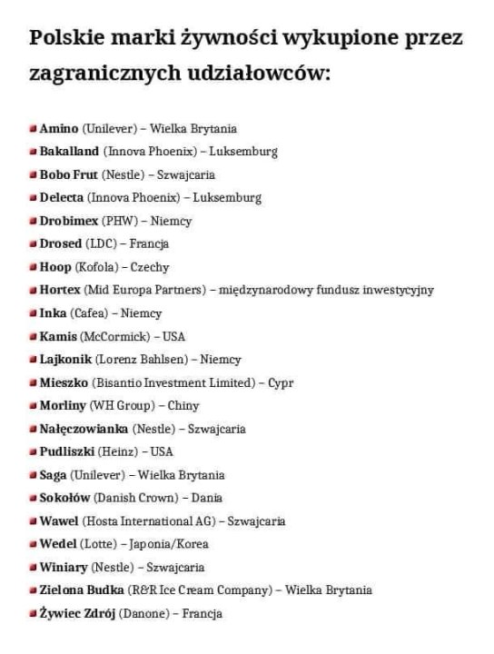 Może być zdjęciem przedstawiającym tekst „Polskie marki żywnoÅ›ci wykupione przez zagranicznych udziałowców: Amino (Unilever)- Wielka Brytania Bakalland (Innova Phonix) Luksemburg Bobo Frut (Nestle) -Szwajcaria electa (Innova Phoenix) Luksemburg obimex (PHW)- Niemcy Drosed (LDC)- Francja Hoop (Kofola)- Czechy Hortex (Mid Europa Partners) międzynarodowy fundusz inwestycyjny Inka (Cafea) Niemey Kamis (McCormick) -USA Lajkonik (Lorenz Bahlsen)- Niemey Mieszko (Bisantio Investment Limited) -Cypr Morliny (WH Group)- Chiny Nałęczowianka (Nestle) Szwajcaria Pudliszki (Heinz)- -USA Saga (Unilever) Wielka Brytania Sokołów (Danish Crown) Dania Wawel (Hosta International Szwajcaria Wedel (Lotte) -Japonia/Korea Winiary (Nestle) Szwajcaria Zielona Budka R&R Cream Company)- Wielka Brytania Żywiec Zdrój (Danone) Francja”