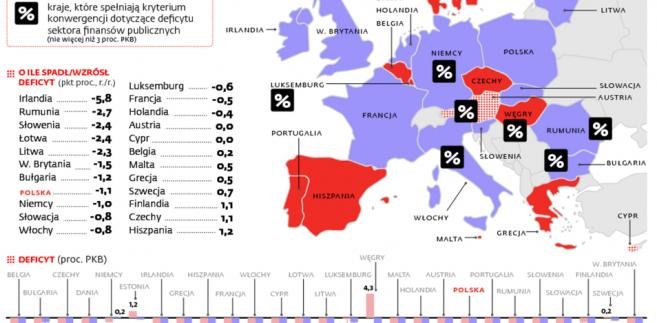 1301569-deficyt-sektora-finansow-publicz