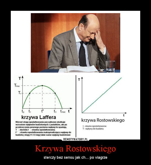 Krzywa Rostowskiego
