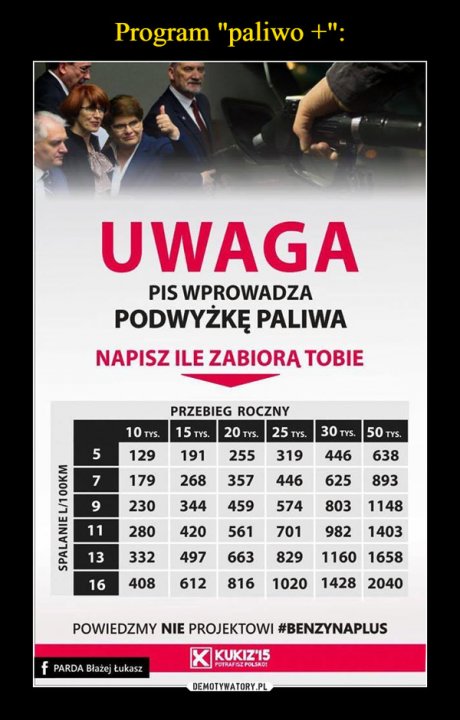 –  UwagaPis wprowadza podwyżkę paliwaNapisz ile zabiorą tobiespalanie L/1000 km 10 Tys 15 20 25 30 50Powiedzmy nie projektowi #benzynaplusKukiz15 Potrafisz PolskoParda Błażej Łukasz