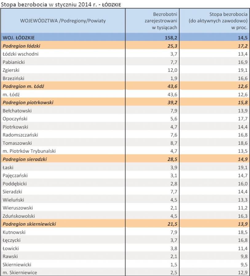 1691108-stopa-bezrobocia-w-styczniu-2014.jpg