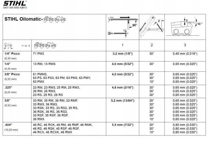 ZESTAW DO OSTRZENIA ŁAŃCUCHA STIHL 1/4 3/8" (56050071027) • Cena, Opinie •  Piły i pilarki 10557276647 • Allegro