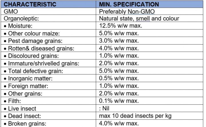 Maize Specs.jpg