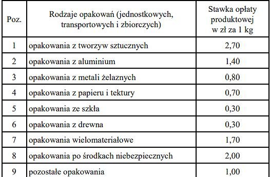 z30496726IH,Stawki-oplat-produktowych.jp