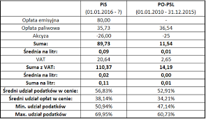 Czy Orlen skubie kierowców? - Kulturozofia.pl