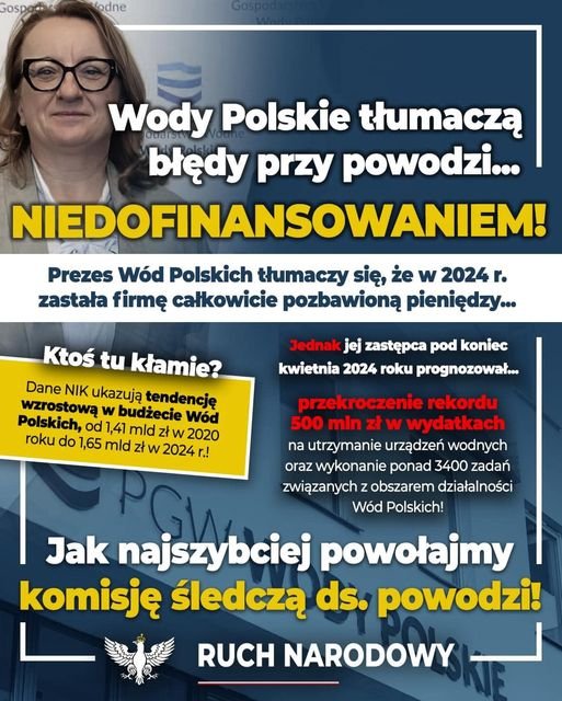 Może być zdjęciem przedstawiającym 1 osoba i tekst „Gospe odne Wody Polskie tłumaczą błędy przy powodzi... NIEDOFINANSOWANIEM! Prezes Wód Polskich tłumaczy się, że w 2024 r. zastała firmę całkowicie pozbawioną pieniędzy... Jednak jej zastępca pod koniec kwietnia 2024 roku prognozował... Ktoś tu kłamie? Dane NIK ukazują tendencję wzrostowa w budżecie Wód Polskich. od 1,41 mld zł w 2020 roku do 1,65 mld zł w 2024 r.! przekroczenie rekordu 500 mln zł w wydatkach na utrzymanie urządzeń wodnych oraz wykonanie ponad 3400 zadań związanych obszarem działalności Wód Polskich! Jak najszybciej powołajmy komisję śledczą ds. powodzi! RUCH NARODOWY”