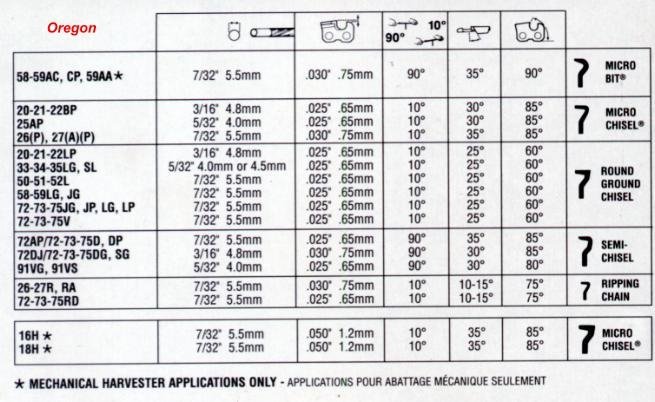 Jak używać przymiaru do piły łańcuchowej? - elektroda.pl