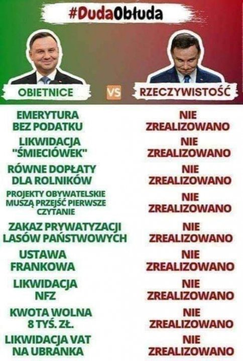 Może być zdjęciem przedstawiającym 2 osoby i tekst „#DudaObłuda OBIETNICE VS RZECZYWISTOŚĆ EMERYTURA BEZPODATKU LIKWIDACJA "ŚMIECIÃ“WEK" RÓWNE DOPŁATY DLA ROLNIKÓW PROJEKTY OBYWATELSKIE MUSZĄ PRZEJŚĆ PIERWSZE CZYTANIE ZAKAZ PRYWATYZACJI LASÓW PAŃSTWOWYCH USTAWA FRANKOWA LIKWIDACJA NFZ KWOTA WOLNA 8TYŚ. ZŁ. LIKWIDACJA VAT NA UBRANKA NIE ZREALIZOWANO NIE ZREALIZOWANO NIE ZREALIZOWANO NIE ZREALIZOWANO NIE ZREALIZOWANO NIE ZREALIZOWANO NIE ZREALIZOWANO NIE ZREALIZOWANO NIE ZREALIZOWANO”