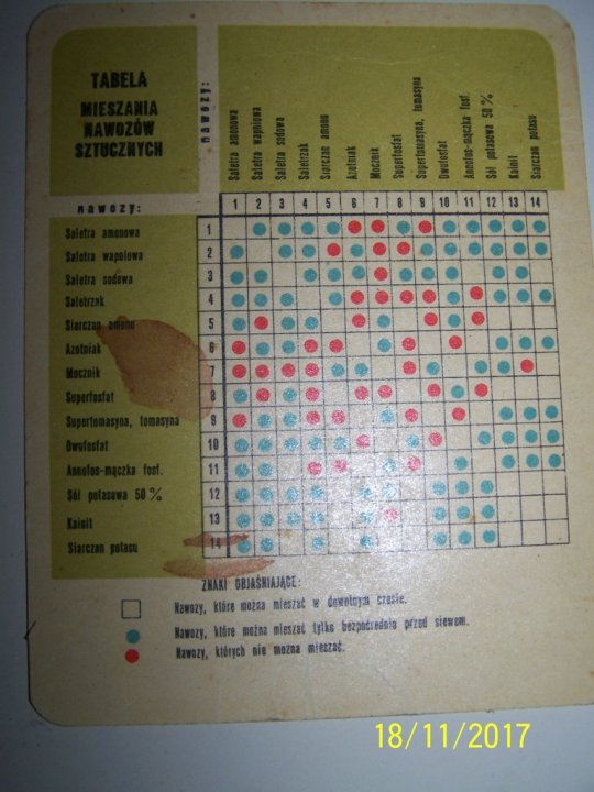 Tabela mieszania nawozów sztucznych - 2 szt.