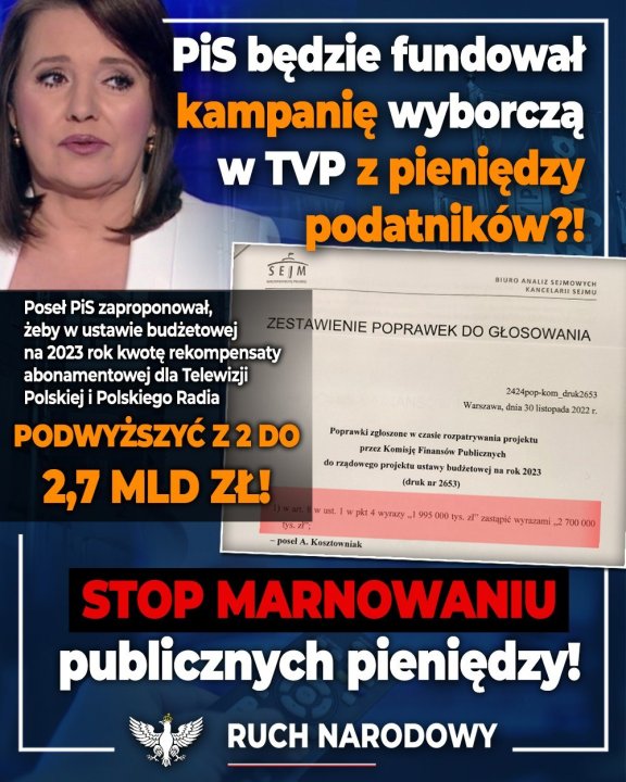Może być zdjęciem przedstawiającym 1 osoba, stoi i tekst „PiS będzie fundował kampanię wyborczą w TVP z pieniędzy podatników?! BIURO SEJMOWYCH KANCELARIISEJMU Poseł PiS zaproponował, żeby ustawie budżetowej ZESTAWIENIE POPRAWEK DO GŁOSOWANIA na 2023 rok kwotę rekompensaty abonamentowej dla Telewizji Polskiej Polskiego Radia PODWYŻSZYĆ Z2DO 2,7 MLD ZŁ! 2424pop-kon druk2653 Warszawa, 30 listopada 2022 Poprawki zgloszone czasie rozpatrywania projektu przez Komisje Finansów Publicznych do rządowego projektu ustawy budżetowejn (druk 2653) 2023 pkt wyrazy .s.2; poseł Kosztowniak zastąpić wyrazami STOP MARNOWANIU publicznych pieniędzy! RUCH NARODOWY”