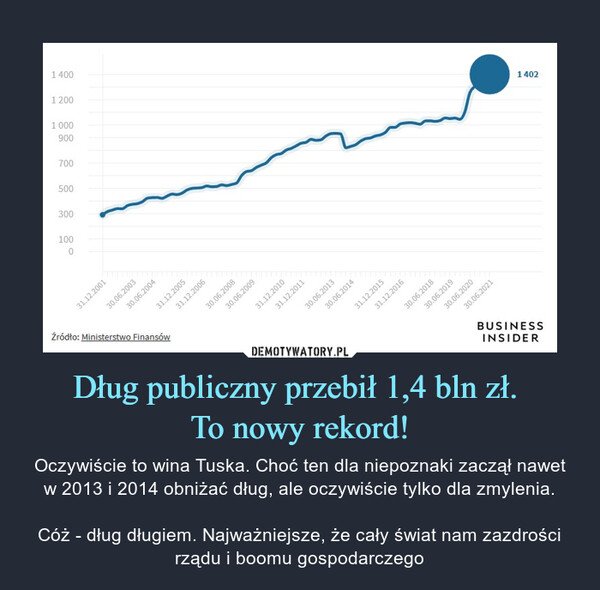 416-dlug-publiczny-przebil-14-bln-zl-to-nowy-rekord.jpg