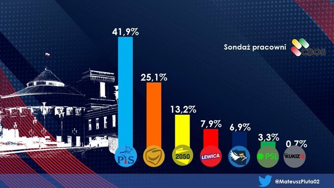 FfCoJvJWIAAtWhn?format=jpg&name=small