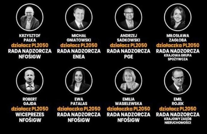 Może być zdjęciem przedstawiającym 8 osób i tekst „KRZYSZTOF PAŁKA działacz działaczPL2050 PL2050 RADA NADZORCZA NFOSIGW MICHAŁ GNIATOWSKI działacz działaczPL2050 PL2050 RADA NADZORCZA ENEA ANDRZEJ SADKOWSKI działaczPL2050 PL2050 działacz RADA NADZORCZA PGE MIŁOSLAWA ZAGŁOBA działaczka PL2050 RADA NADZORCZA KRAJOWA GRUPA SPOZYWCZA ROBERT GAJDA działacz PL2050 WICEPREZES NFOŚIGW EWA PATALAS działaczka PL2050 RADA ANADZORCZA NFOŚIGW EMILIA WASIELEWSKA działaczka PL2050 RADA ANADZORCZA NFOŚIGW EMIL ROJEK działacz działaczPL2050 PL2050 RADA RADANADZORCZA KRAJOWY ZASOB NIERUCHOMOSCI NIERU”