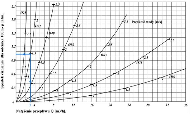 nomogram%20rury%20pe%20poradnik%20nawadn