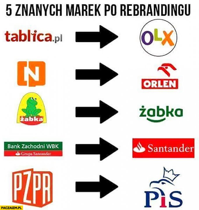 5-znanych-marek-po-rebrandingu-pzpr-zmie