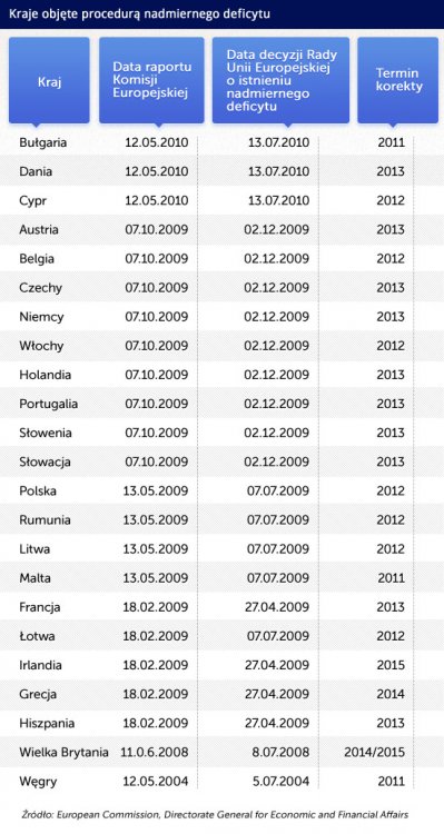 Kraje-obj%C4%99te-procedur%C4%85-nadmier