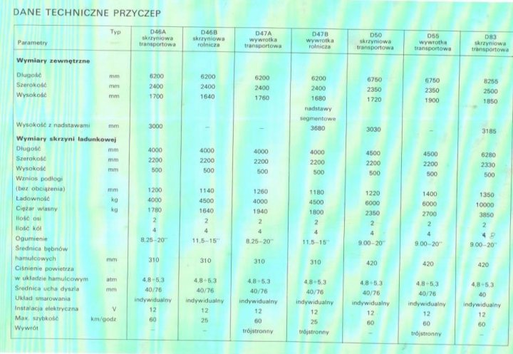 Znalezione obrazy dla zapytania: autosan przyczepa norcom