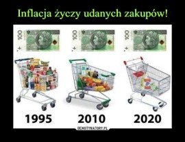 Inflacja, głupcze. Czyli, co Polacy myślą o galopującym wzroście poziomu  cen [MEMY] 16.03.2021 | Dziennik Polski