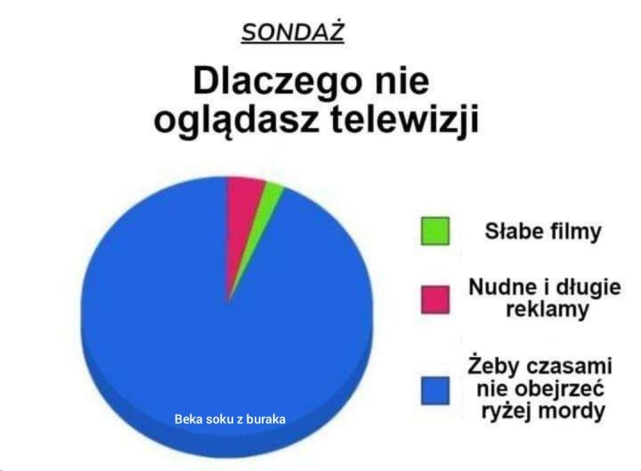 Może być zdjęciem przedstawiającym tekst „SONDAŻ Dlaczego nie oglądasz telewizji Słabe filmy Nudne i długie reklamy Beka soku z buraka Żeby czasami nie obejrzeć ryżej mordy”