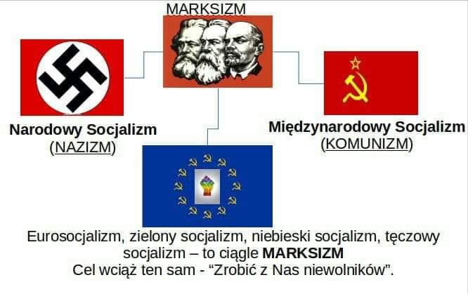 Może być zdjęciem przedstawiającym tekst „MARKSIZM Narodowy Socjalizm (NAZIZM) న Międzynarodowy Socjalizm (KOMUNIZM) Eurosocjalizm, zielony socjalizm, niebieski socjalizm, tę™czowy socjalizm- -to to ciągle MARKSIZM - Cel wciąż ten sam- "Zrobić z Nas niewolników".”