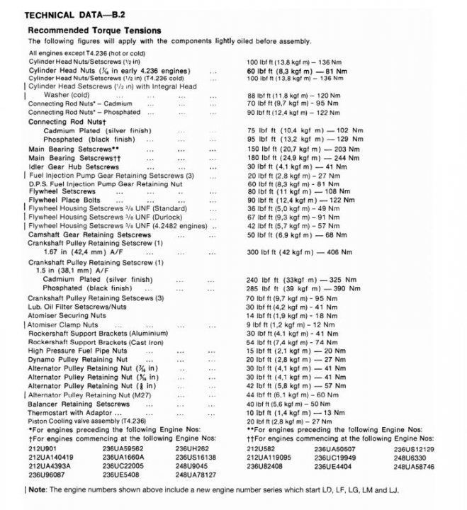 Perkins 4P momenty dokręcania głowicy