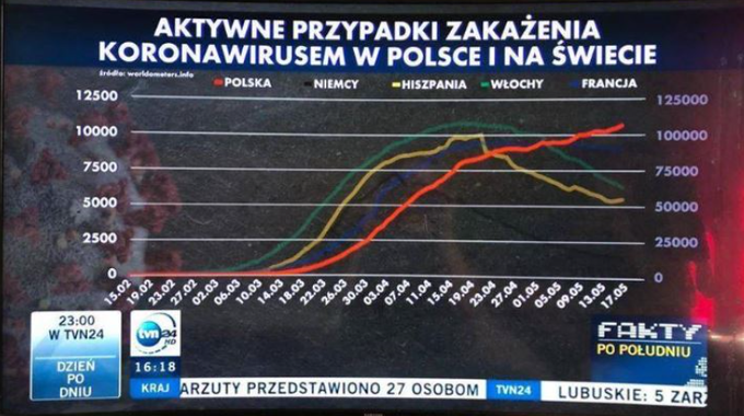Zobacz obraz na Twitterze