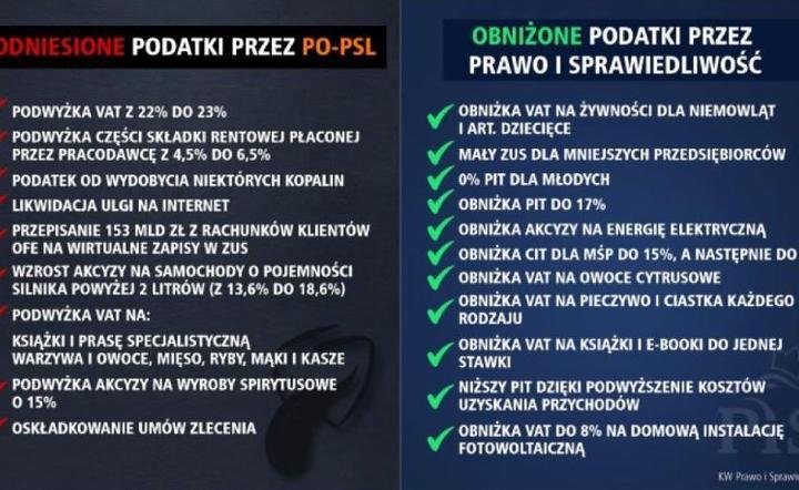 Podatki za PO i PiS / autor: KW PiS, Twitter