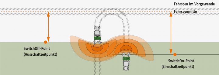 Amazone: HeadlandControl für ZA-TS