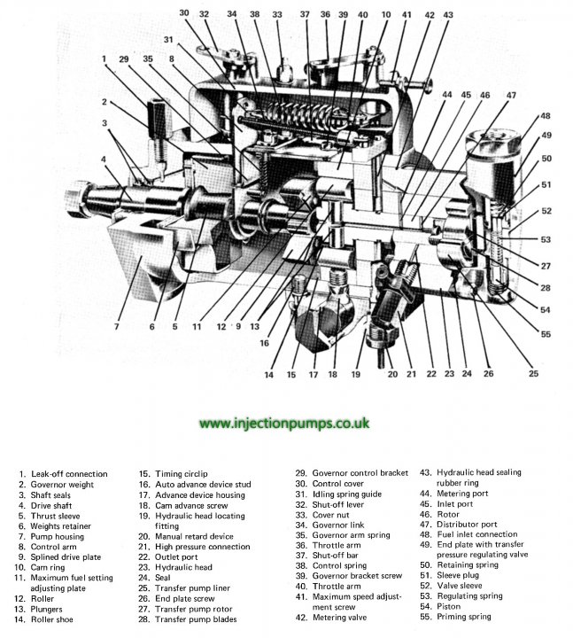 DPA-Injection-Pump-Sectional-Diagram.jpg