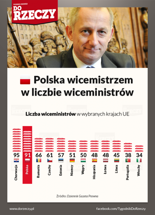 Do-Rzeczy-Infografika-1.png