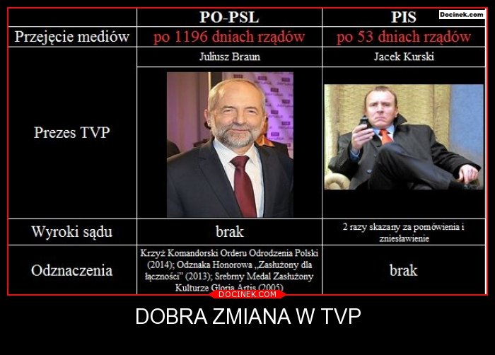 Plik:Dobra-zmiana-w-tvp 720274914.jpg