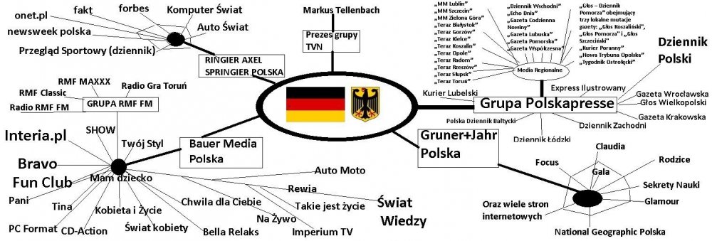 Znalezione obrazy dla zapytania tvn daje artykuÅy zagranicznej prasie