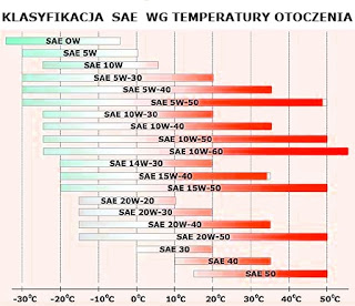 SAE-temperatura.jpg