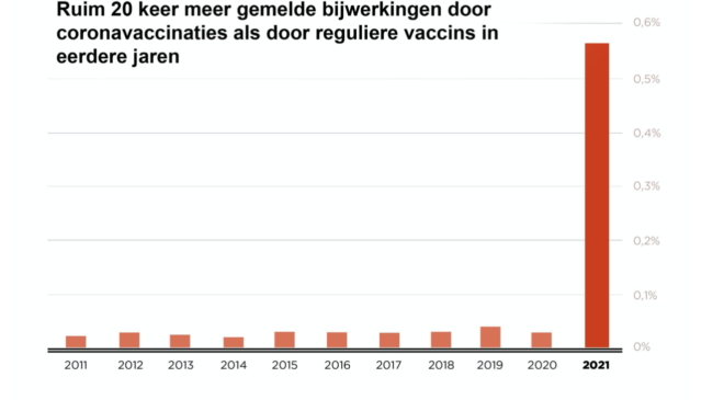 Thierry Baudet graph