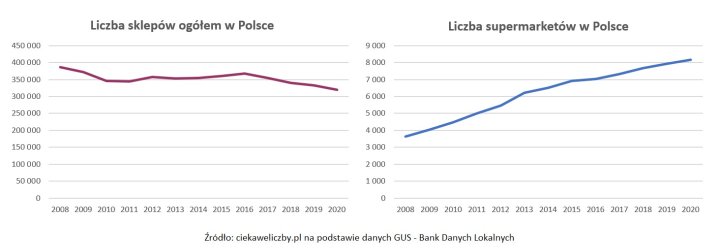 Wykres_sklepy_2020.jpg