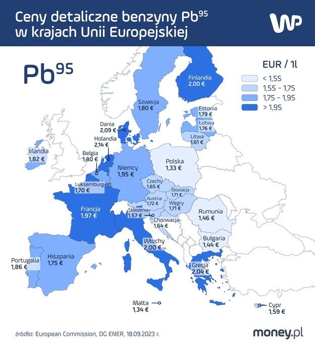 Paliwowy "cud nad Wisłą". Benzynę mamy już najtańszą w całej Unii