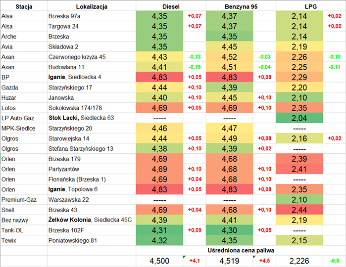 Brak dostępnego opisu zdjęcia.