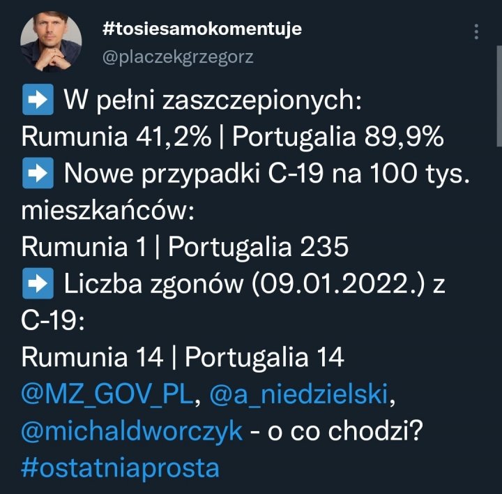 Może być zrzutem ekranu z Twittera przedstawiającym 1 osoba i tekst „#tosiesamokomentuje @placzekgrzegorz W pełni zaszczepionych: Rumunia 41,2 Portugalia 89,9% Nowe przypadki C-19 na 100 tys. mieszkańców: Rumunia 1 Portugalia 235 Liczba zgonów (09.01.2022.) z C-19: Rumunia 14 Portugalia 14 @MZ_GOV_PL, @a_niedzielski, @michaldworczyk chodzi? #ostatniaprosta”