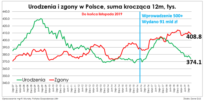 Zobacz obraz na Twitterze