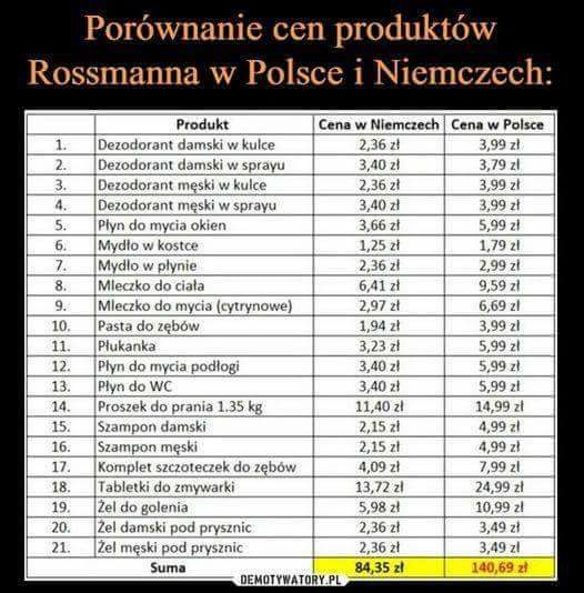 ZdjÄcie uÅ¼ytkownika Made in Poland.