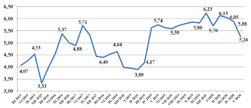 Opłacalność produkcji trzody chlewnej w latach 2015-2020