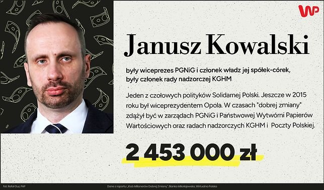 Janusz Kowalski również sporo zarobił.