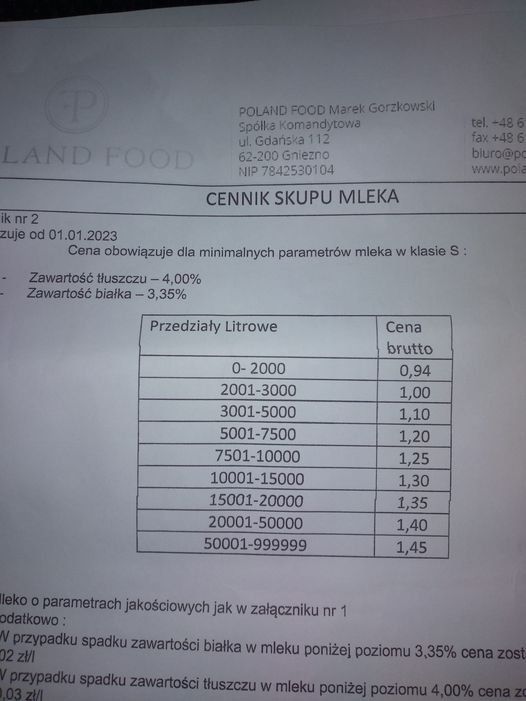 Może być zdjęciem przedstawiającym tekst „ND FOOD POLAND FOOD Spólka Komandytowa ul. Gdańska 112 62-200 Gniezno NIP 78425301 04 CENNIK SKUPU MLEKA nr2 zuje od tel.-48 fax+48 biuro@p www.po Cena obowiązuje dla minimalnych parametrów mleka w klasie S: Zawartość tłuszczu 4,00% Zawartość białka -3,35% Przedziały Litrowe 0- 2000 2001-3000 3001-5000 5001-7500 7501-10000 10001-15000 1-15000 15001-20000 20001-50000 50001-999999 Cena brutto 0,94 1,00 1,10 1,20 1,25 1,30 1,35 1,40 1,45 parametrach jakościowych jak w załączniku nr odatkowo przypadku spadku zawartości białka w mleku poniżej poziomu 3,35% przypadku zawartości tłuszczu w mleku poniżej”