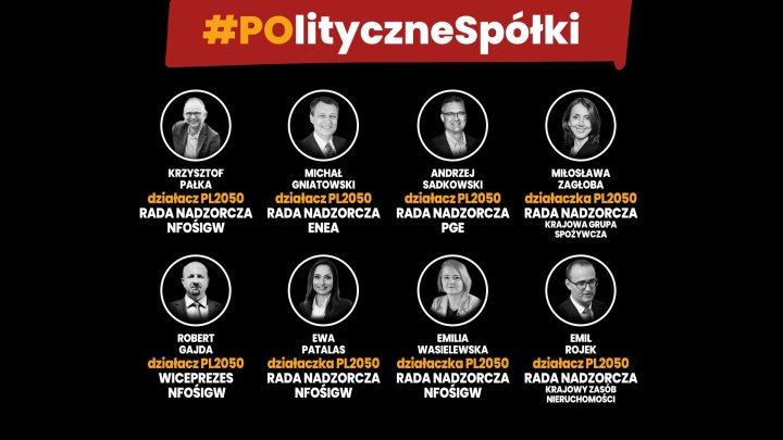 Może być zdjęciem przedstawiającym 8 osób i tekst „#POlityczneSpółki KRZYSZTOF PAŁKA działaczPL2050 RADANADZORCZA NFOŚIGW MICHAŁ GNIATOWSKI działaczPL2050 RADANADZORCZA ΕΝΕΑ ANDRZEJ MIŁOSŁAWA SADKOWSKI ZAGŁOBA działaczPL2050 działaczkaPL2050 RADANADZORCZA RADA NADZORCZA PGE KRAJOWA GRUPA SPOŻYWCZA ROBERT działaczPL2050 WICEPREZES NFOŚIGW EWA PATALAS działaczkaPL2050 RADA NADZORCZA NFOŚIGW EMILIA WASIELEWSKA działaczkaPL2050 RADANADZORCZA NFOŚIGW EMIL ROJEK działaczPL2050 RADA NADZORCZA KRAJOWYZASÓB ZASÓB NIERUCHOMOŚCI”