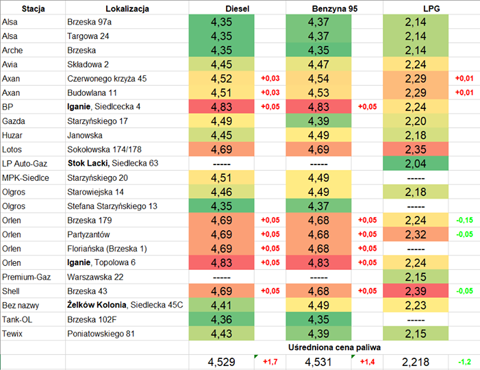 Brak dostępnego opisu zdjęcia.