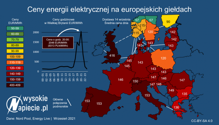 Europa reaguje na gigantyczne wzrosty cen energii - Bankier.pl